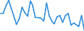 Flow: Exports / Measure: Values / Partner Country: Italy incl. San Marino & Vatican / Reporting Country: France incl. Monaco & overseas