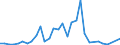 Flow: Exports / Measure: Values / Partner Country: Italy incl. San Marino & Vatican / Reporting Country: Spain