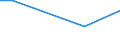 Flow: Exports / Measure: Values / Partner Country: Italy incl. San Marino & Vatican / Reporting Country: Switzerland incl. Liechtenstein