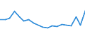 Flow: Exports / Measure: Values / Partner Country: Italy incl. San Marino / Reporting Country: Belgium