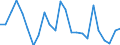 Flow: Exports / Measure: Values / Partner Country: Italy incl. San Marino / Reporting Country: France incl. Monaco & overseas