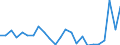 Flow: Exports / Measure: Values / Partner Country: Italy incl. San Marino / Reporting Country: Germany