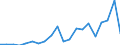 Flow: Exports / Measure: Values / Partner Country: Italy incl. San Marino / Reporting Country: Spain