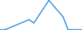 Flow: Exports / Measure: Values / Partner Country: Italy incl. San Marino / Reporting Country: United Kingdom