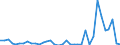 Flow: Exports / Measure: Values / Partner Country: World / Reporting Country: Australia