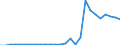 Flow: Exports / Measure: Values / Partner Country: World / Reporting Country: Austria