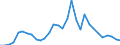 Handelsstrom: Exporte / Maßeinheit: Werte / Partnerland: World / Meldeland: Belgium