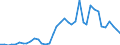 Flow: Exports / Measure: Values / Partner Country: World / Reporting Country: Canada