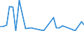 Flow: Exports / Measure: Values / Partner Country: World / Reporting Country: Czech Rep.