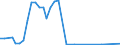 Handelsstrom: Exporte / Maßeinheit: Werte / Partnerland: World / Meldeland: Finland