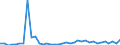 Flow: Exports / Measure: Values / Partner Country: World / Reporting Country: Greece