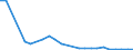 Flow: Exports / Measure: Values / Partner Country: World / Reporting Country: Hungary