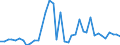 Flow: Exports / Measure: Values / Partner Country: World / Reporting Country: Italy incl. San Marino & Vatican