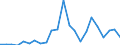 Flow: Exports / Measure: Values / Partner Country: World / Reporting Country: Luxembourg