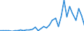 Flow: Exports / Measure: Values / Partner Country: World / Reporting Country: Mexico