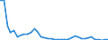 Flow: Exports / Measure: Values / Partner Country: World / Reporting Country: Netherlands