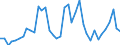 Flow: Exports / Measure: Values / Partner Country: World / Reporting Country: United Kingdom