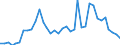 Flow: Exports / Measure: Values / Partner Country: World / Reporting Country: USA incl. PR. & Virgin Isds.