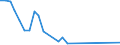 Flow: Exports / Measure: Values / Partner Country: Sri Lanka / Reporting Country: Belgium