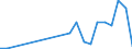 Flow: Exports / Measure: Values / Partner Country: Sri Lanka / Reporting Country: Italy incl. San Marino & Vatican