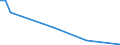 Flow: Exports / Measure: Values / Partner Country: Sri Lanka / Reporting Country: Netherlands