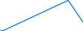 Flow: Exports / Measure: Values / Partner Country: China / Reporting Country: Greece