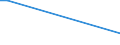 Flow: Exports / Measure: Values / Partner Country: China / Reporting Country: New Zealand