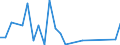 Flow: Exports / Measure: Values / Partner Country: France excl. Monaco & overseas / Reporting Country: Netherlands