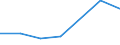 Flow: Exports / Measure: Values / Partner Country: France excl. Monaco & overseas / Reporting Country: Portugal