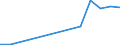 Flow: Exports / Measure: Values / Partner Country: France incl. Monaco & overseas / Reporting Country: Austria