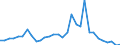 Handelsstrom: Exporte / Maßeinheit: Werte / Partnerland: France incl. Monaco & overseas / Meldeland: Belgium