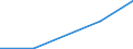 Flow: Exports / Measure: Values / Partner Country: France incl. Monaco & overseas / Reporting Country: Canada