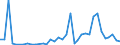 Flow: Exports / Measure: Values / Partner Country: World / Reporting Country: Australia