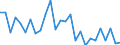 Flow: Exports / Measure: Values / Partner Country: World / Reporting Country: Austria