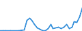 Flow: Exports / Measure: Values / Partner Country: World / Reporting Country: Canada