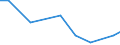 Flow: Exports / Measure: Values / Partner Country: World / Reporting Country: Chile