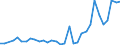 Flow: Exports / Measure: Values / Partner Country: World / Reporting Country: Finland