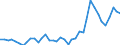 Flow: Exports / Measure: Values / Partner Country: World / Reporting Country: Germany