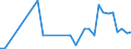 Flow: Exports / Measure: Values / Partner Country: World / Reporting Country: Greece