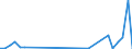 Flow: Exports / Measure: Values / Partner Country: World / Reporting Country: Hungary