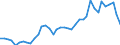 Flow: Exports / Measure: Values / Partner Country: World / Reporting Country: Japan