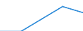 Flow: Exports / Measure: Values / Partner Country: World / Reporting Country: Luxembourg