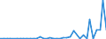 Flow: Exports / Measure: Values / Partner Country: World / Reporting Country: Portugal