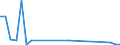 Flow: Exports / Measure: Values / Partner Country: World / Reporting Country: Slovakia