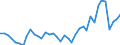 Flow: Exports / Measure: Values / Partner Country: World / Reporting Country: United Kingdom