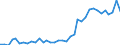 Flow: Exports / Measure: Values / Partner Country: World / Reporting Country: USA incl. PR. & Virgin Isds.