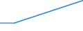 Flow: Exports / Measure: Values / Partner Country: Brazil / Reporting Country: Belgium