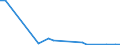 Flow: Exports / Measure: Values / Partner Country: Brazil / Reporting Country: Netherlands