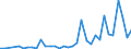 Flow: Exports / Measure: Values / Partner Country: China / Reporting Country: Germany