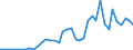 Flow: Exports / Measure: Values / Partner Country: China / Reporting Country: Japan